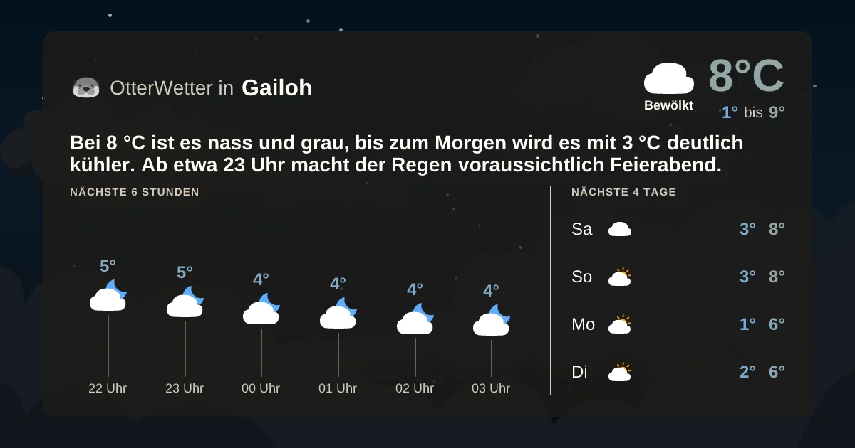 Widget-Vorschau für Gailoh Wetter-Widget-Vorschau mit Vorhersagedaten für Gailoh
