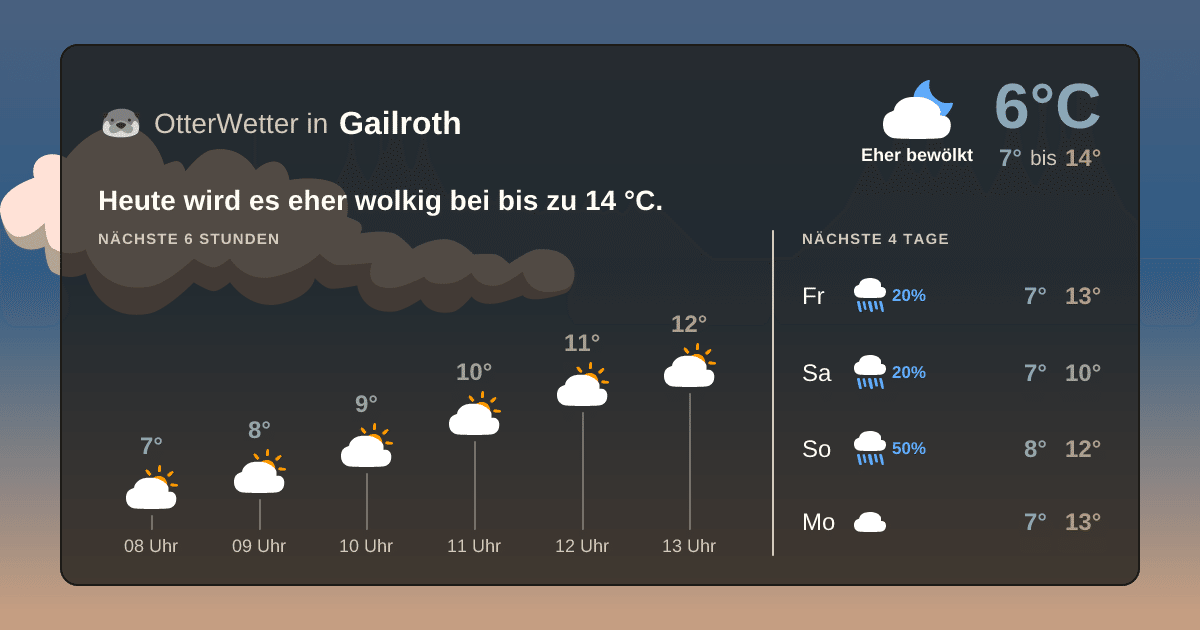 OtterWetter-Widget Gailroth