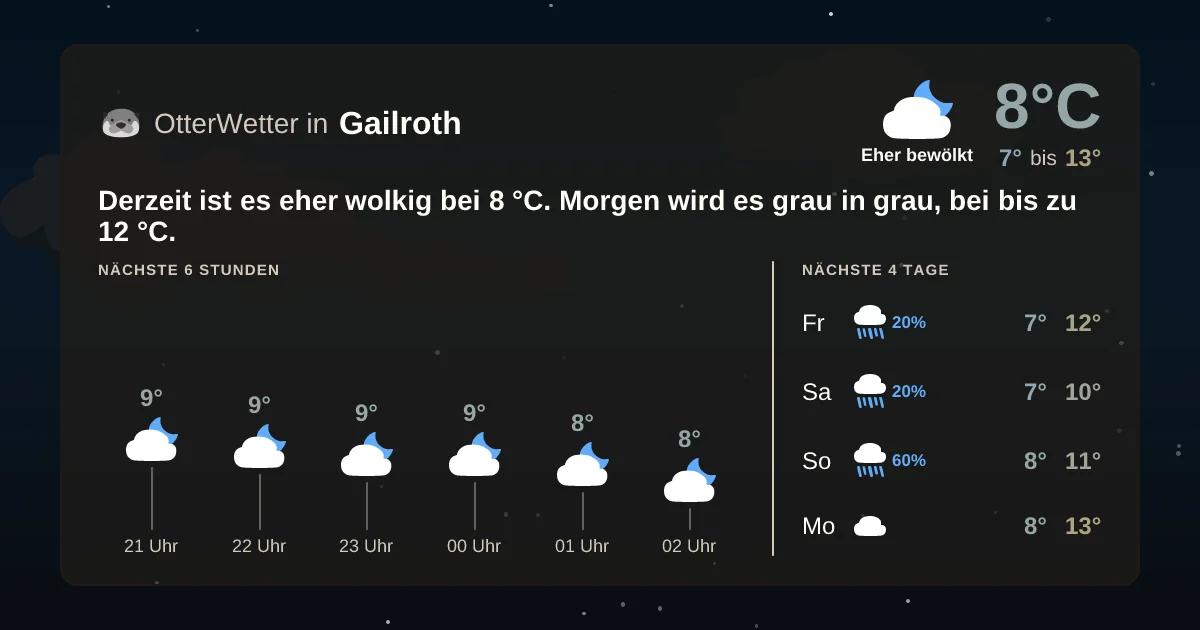 Widget-Vorschau für Gailroth Wetter-Widget-Vorschau mit Vorhersagedaten für Gailroth