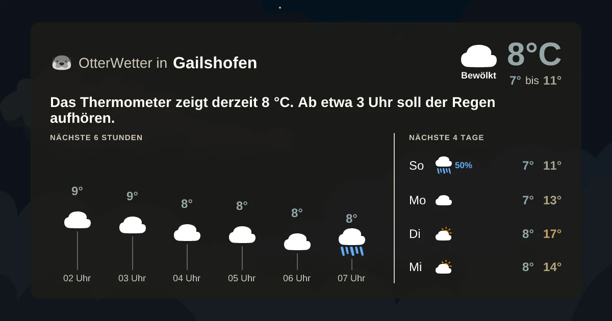 Wetter-Widget-Vorschau mit Vorhersagedaten für Gailshofen