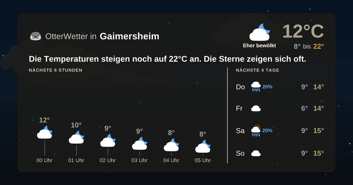Widget-Vorschau für Gaimersheim Wetter-Widget-Vorschau mit Vorhersagedaten für Gaimersheim