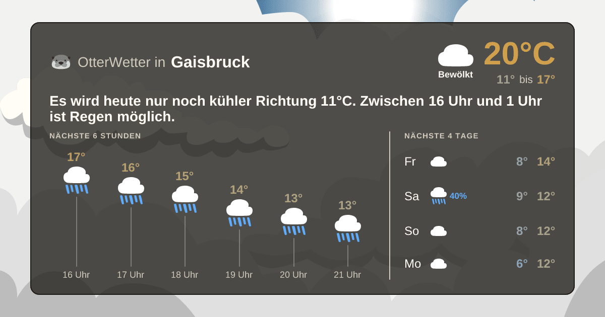 OtterWetter-Widget Gaisbruck