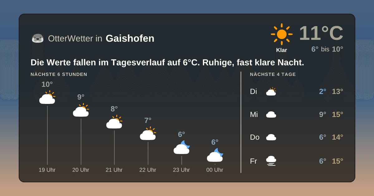 Widget-Vorschau für Gaishofen Wetter-Widget-Vorschau mit Vorhersagedaten für Gaishofen
