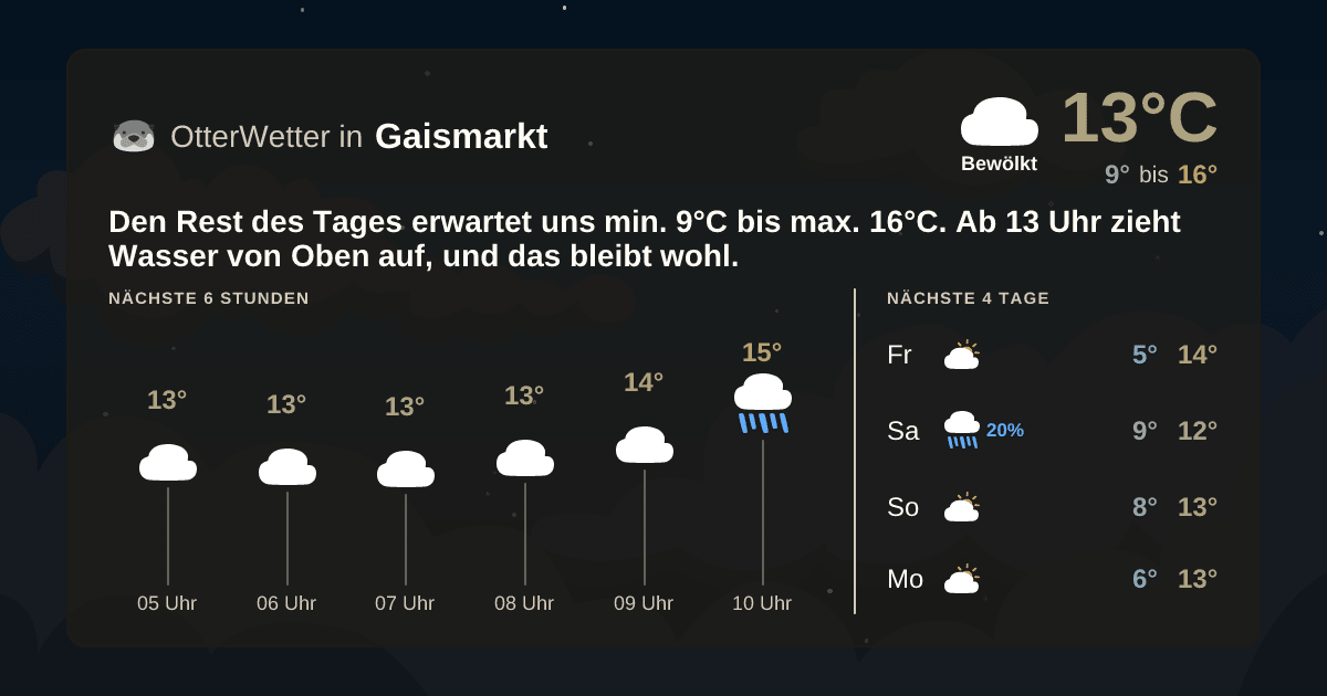 Widget-Vorschau für Gaismarkt Wetter-Widget-Vorschau mit Vorhersagedaten für Gaismarkt