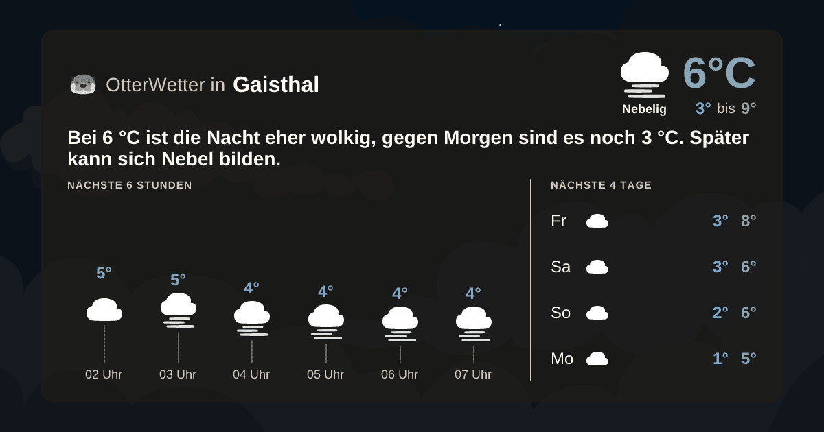 OtterWetter-Widget Gaisthal