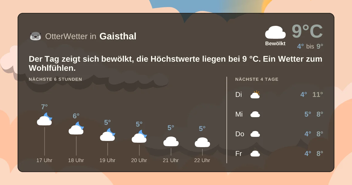 Wetter-Widget-Vorschau mit Vorhersagedaten für Gaisthal