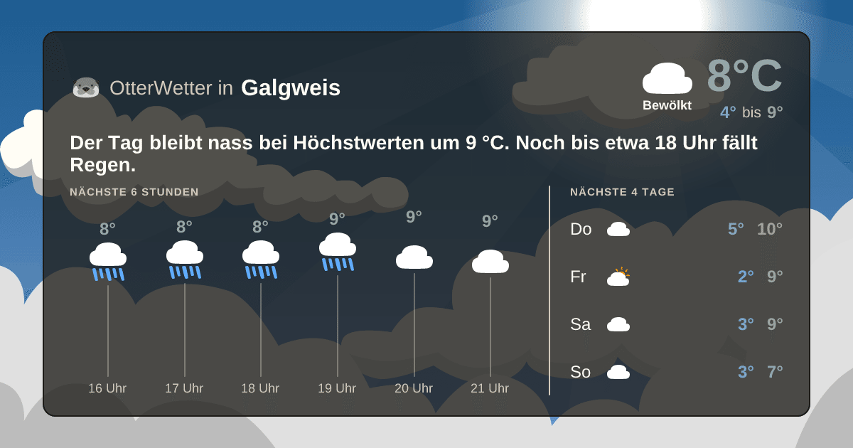OtterWetter-Widget Galgweis