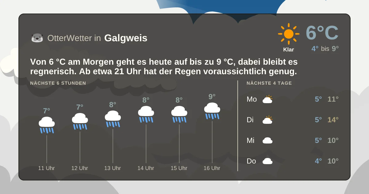 Widget-Vorschau für Galgweis Wetter-Widget-Vorschau mit Vorhersagedaten für Galgweis