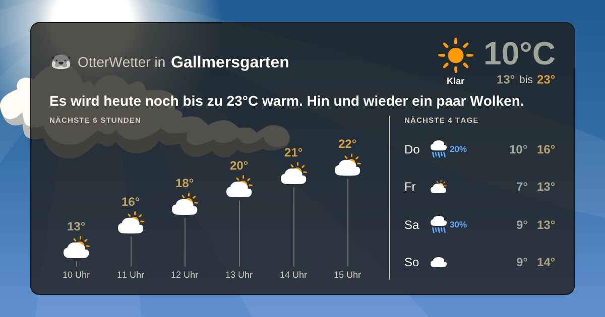 OtterWetter-Widget Gallmersgarten