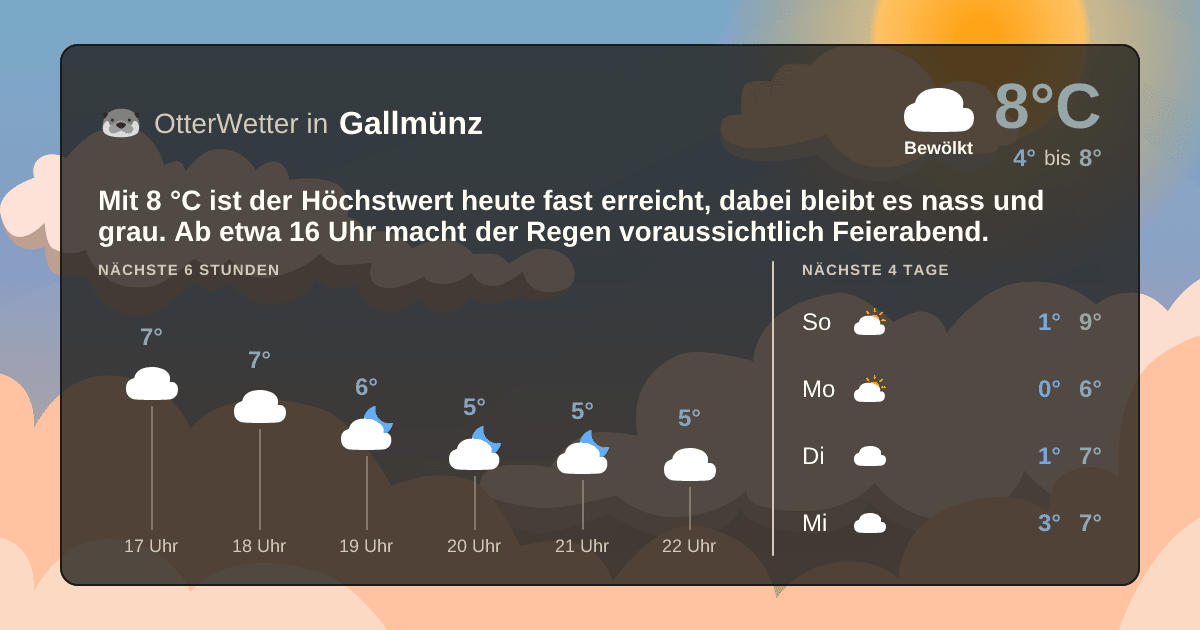 OtterWetter-Widget Gallmünz