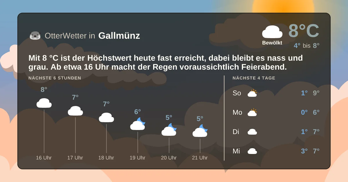 Widget-Vorschau für Gallmünz Wetter-Widget-Vorschau mit Vorhersagedaten für Gallmünz