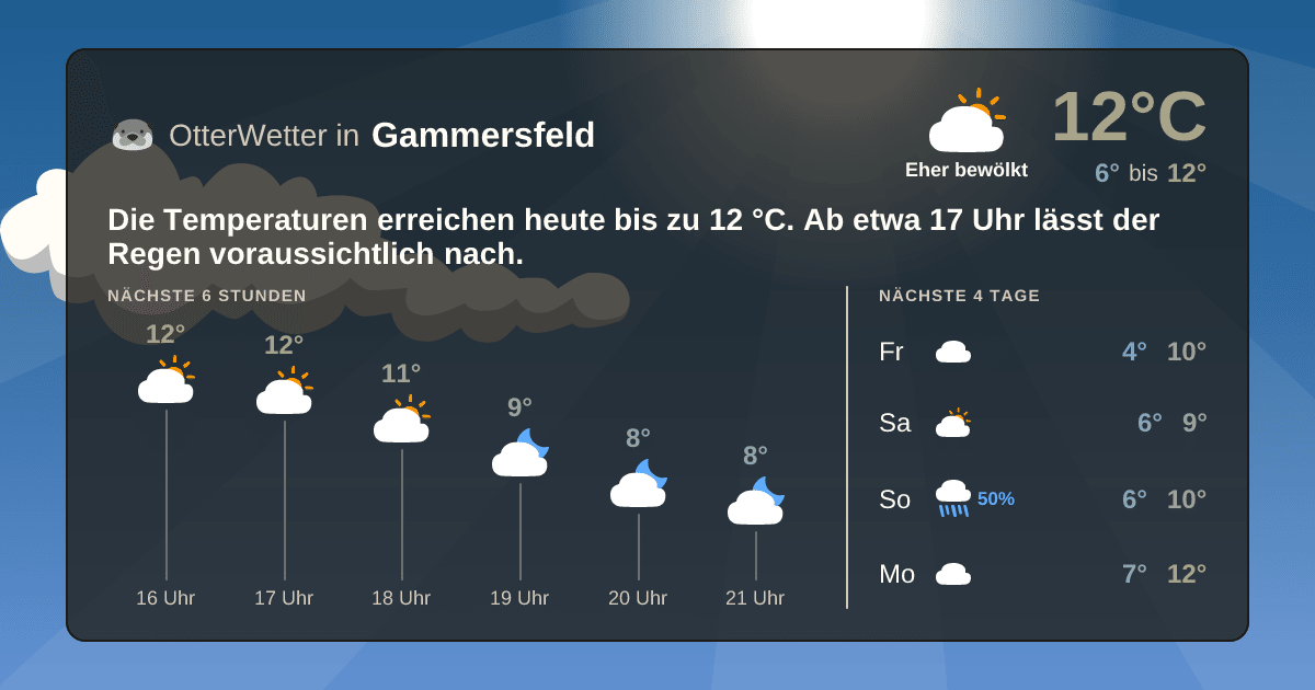 Widget-Vorschau für Gammersfeld Wetter-Widget-Vorschau mit Vorhersagedaten für Gammersfeld