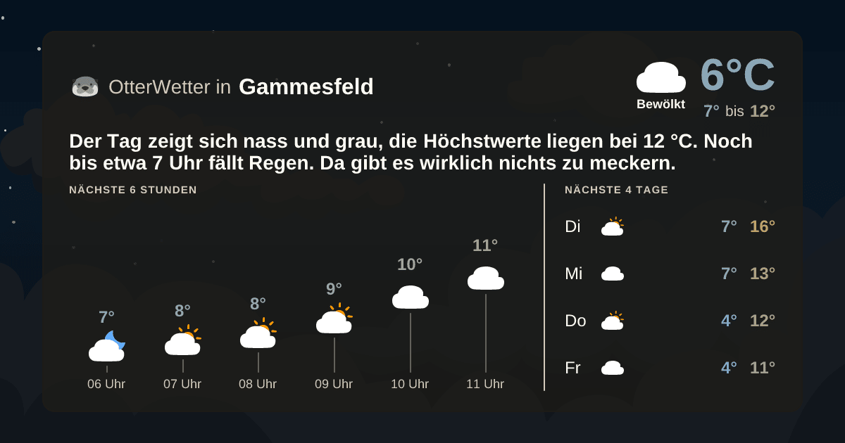 OtterWetter-Widget Gammesfeld
