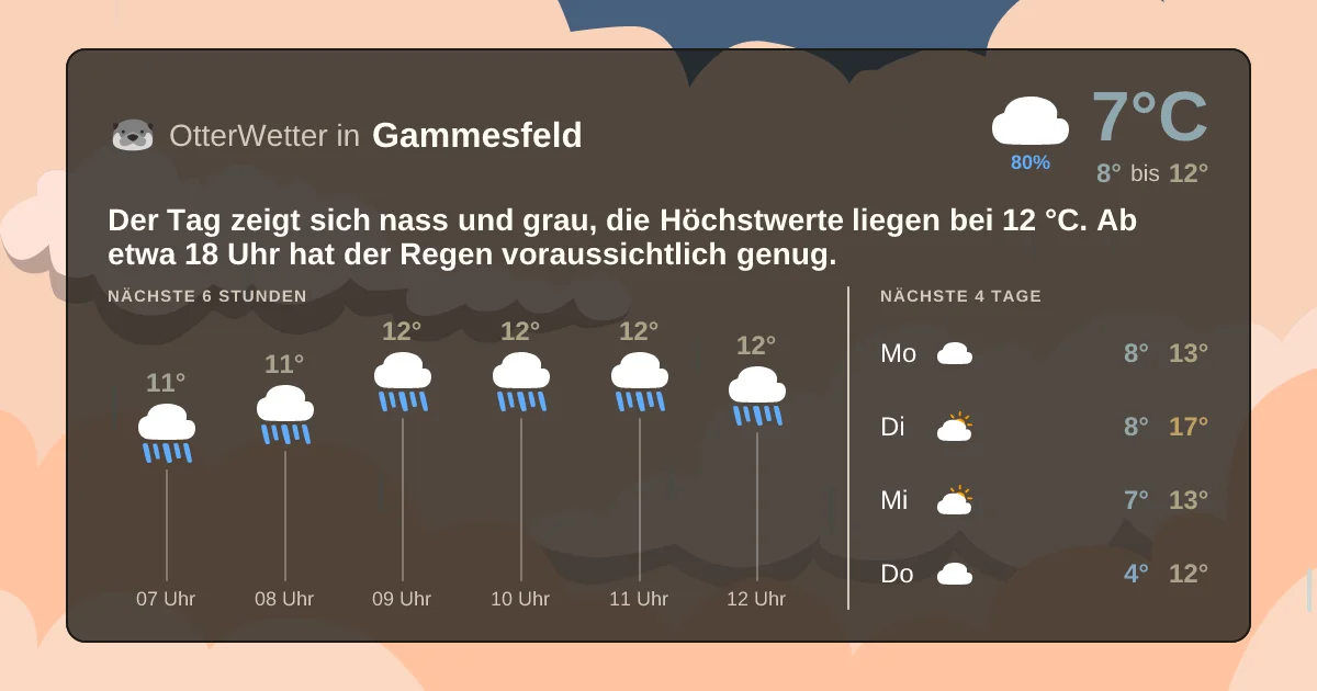 Wetter-Widget-Vorschau mit Vorhersagedaten für Gammesfeld