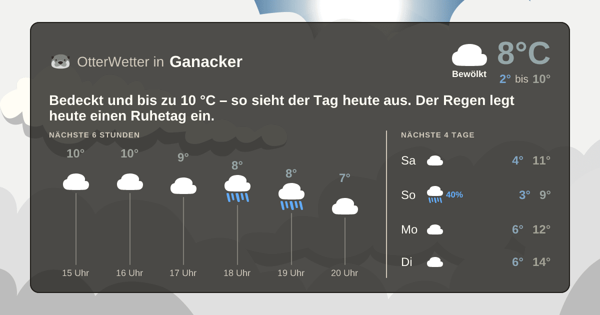 OtterWetter-Widget Ganacker