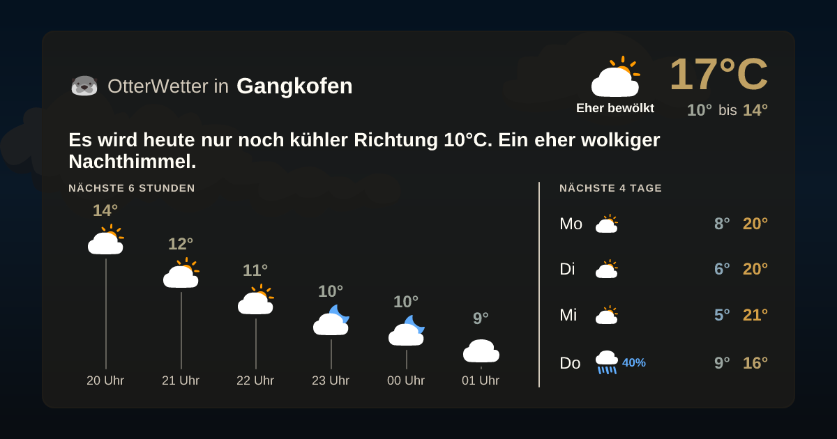 OtterWetter-Widget Gangkofen