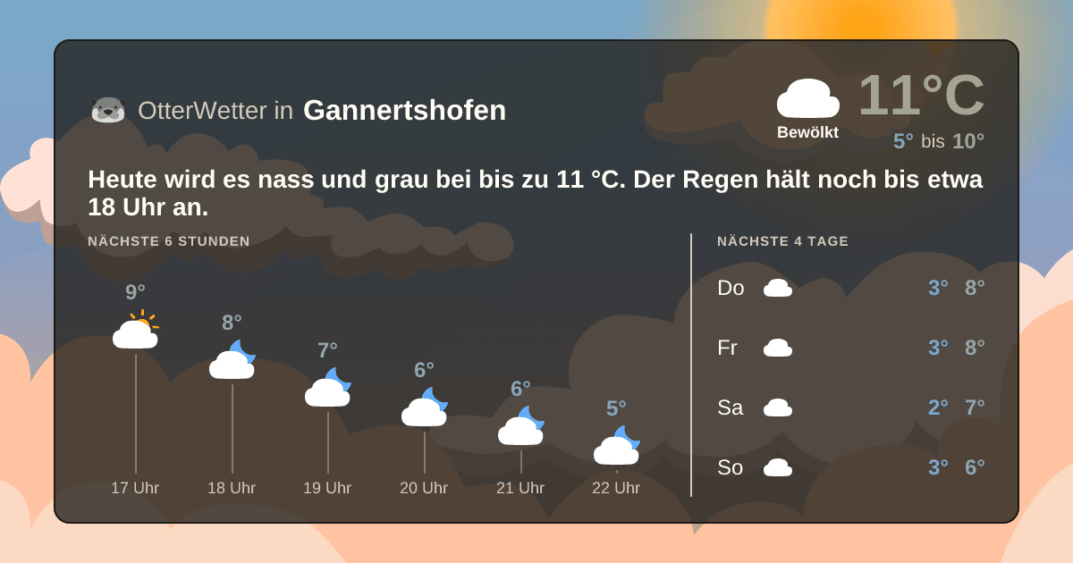 OtterWetter-Widget Gannertshofen