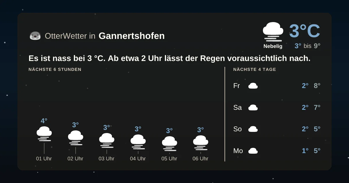 Widget-Vorschau für Gannertshofen Wetter-Widget-Vorschau mit Vorhersagedaten für Gannertshofen