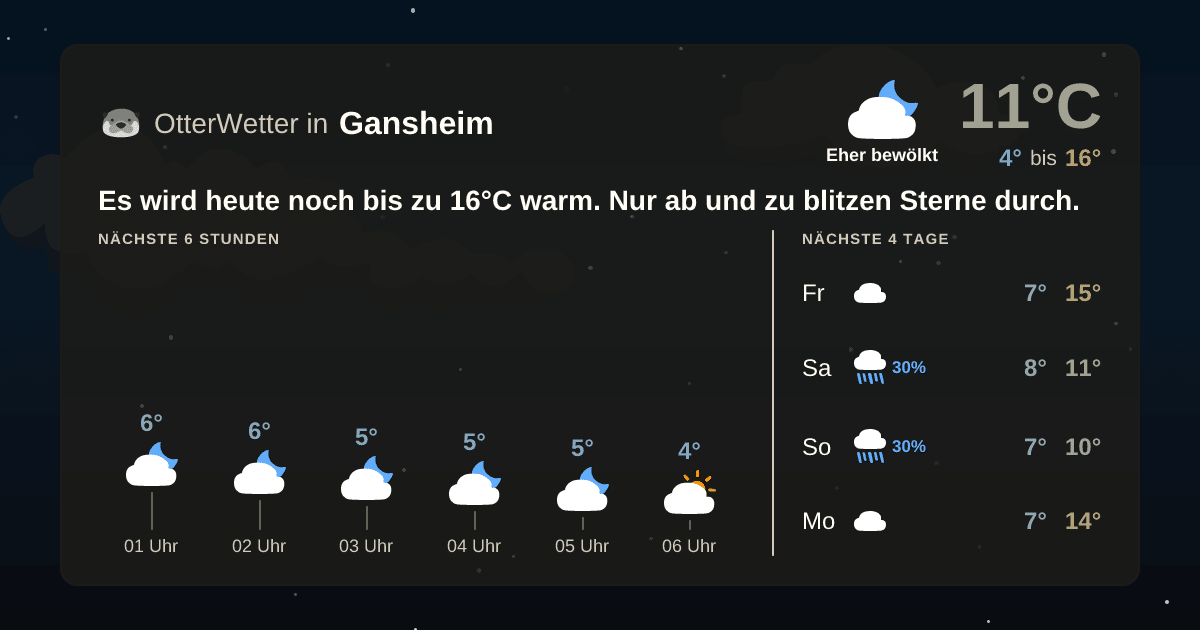 Widget-Vorschau für Gansheim Wetter-Widget-Vorschau mit Vorhersagedaten für Gansheim
