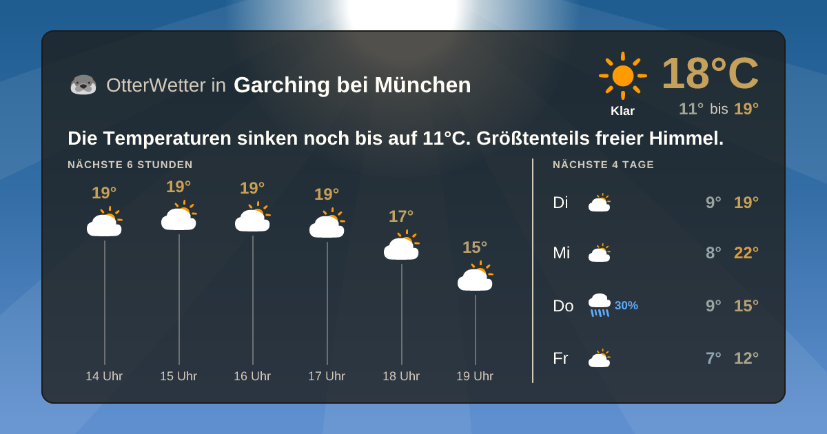 OtterWetter-Widget Garching bei München