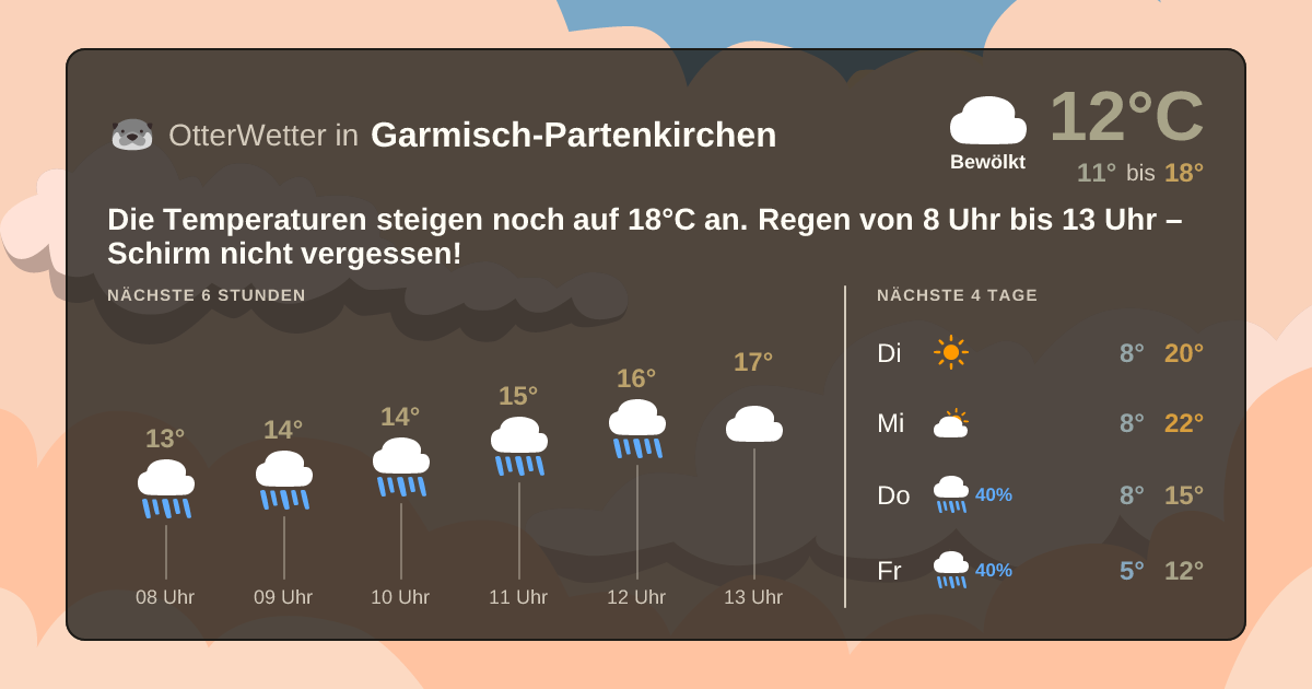 OtterWetter-Widget Garmisch-Partenkirchen