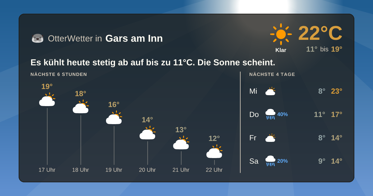 Widget-Vorschau für Gars am Inn Wetter-Widget-Vorschau mit Vorhersagedaten für Gars am Inn