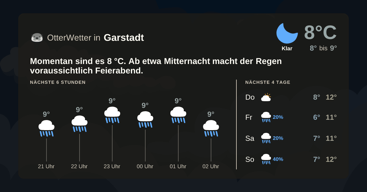 OtterWetter-Widget Garstadt
