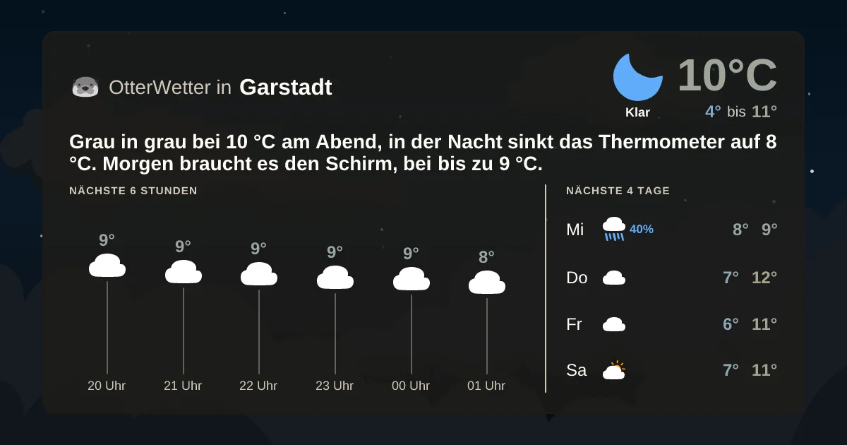 Wetter-Widget-Vorschau mit Vorhersagedaten für Garstadt