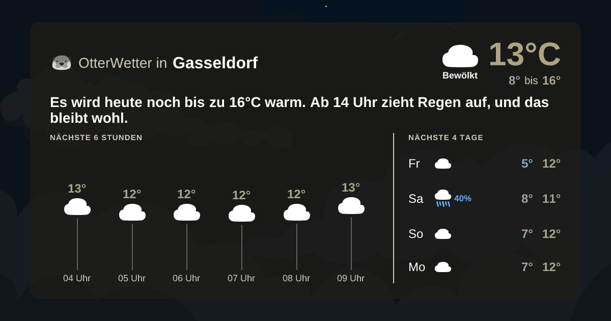 OtterWetter-Widget Gasseldorf