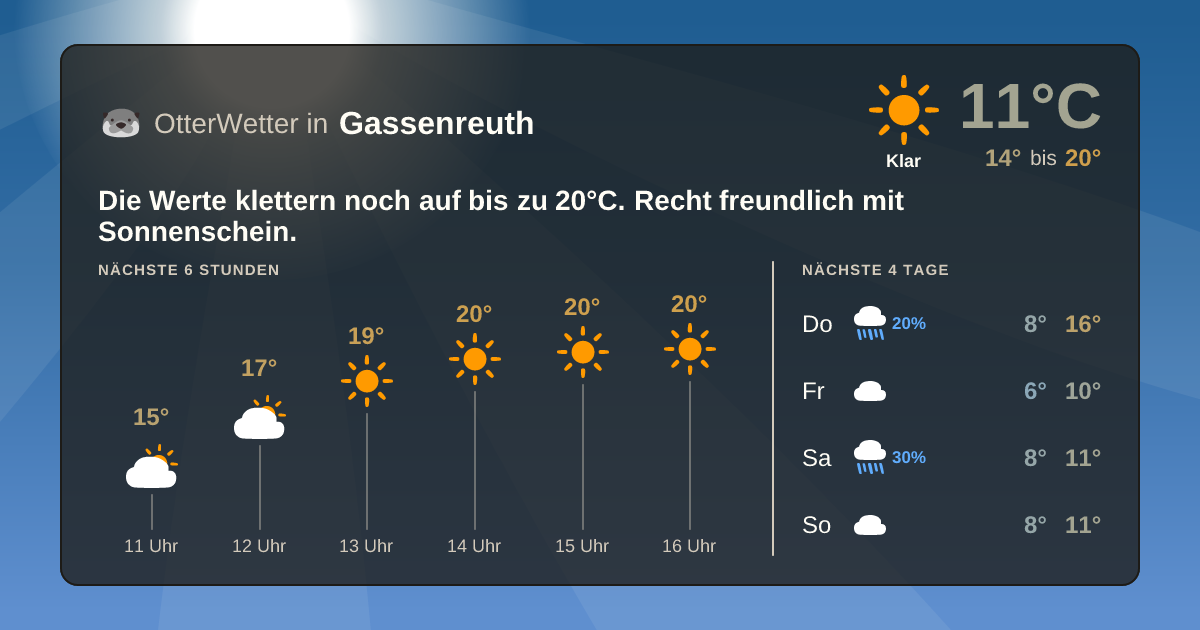 Widget-Vorschau für Gassenreuth Wetter-Widget-Vorschau mit Vorhersagedaten für Gassenreuth