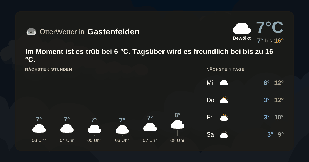 OtterWetter-Widget Gastenfelden