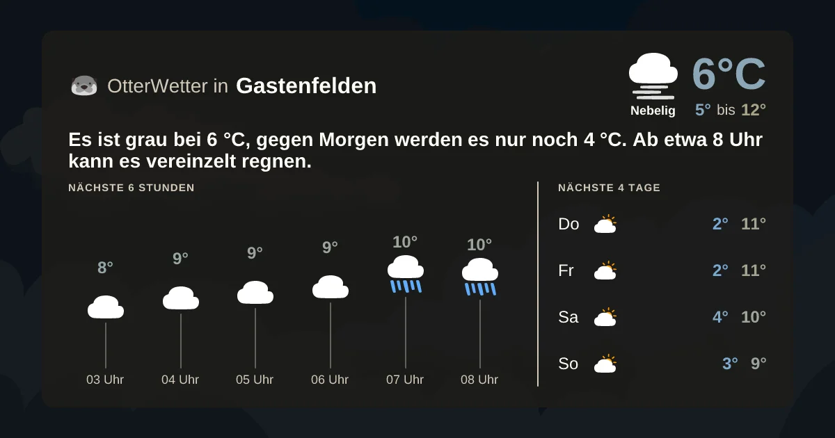Wetter-Widget-Vorschau mit Vorhersagedaten für Gastenfelden