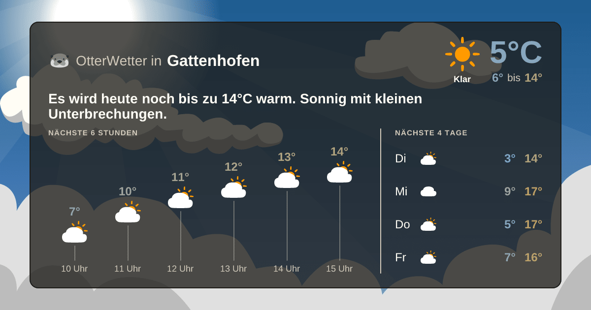 Widget-Vorschau für Gattenhofen Wetter-Widget-Vorschau mit Vorhersagedaten für Gattenhofen