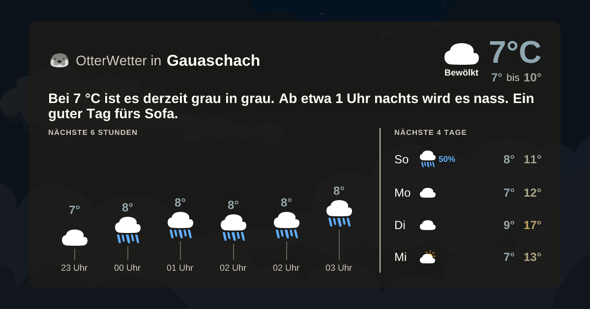 OtterWetter-Widget Gauaschach