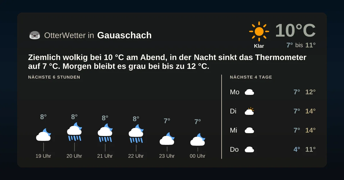 Widget-Vorschau für Gauaschach Wetter-Widget-Vorschau mit Vorhersagedaten für Gauaschach