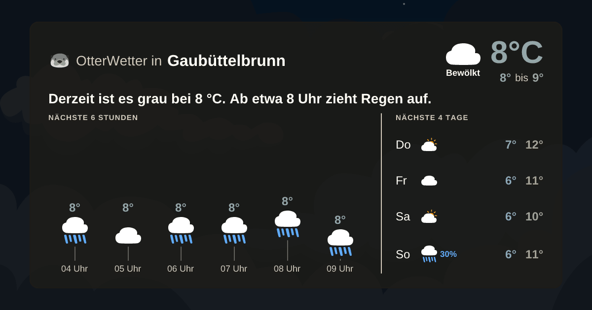 OtterWetter-Widget Gaubüttelbrunn