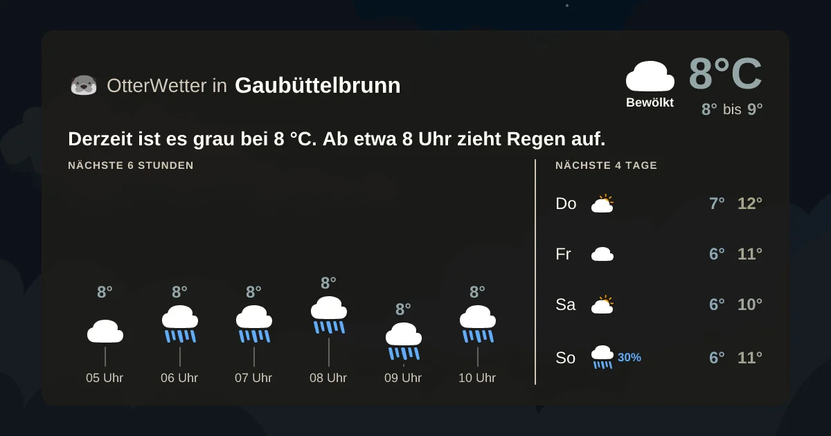 Widget-Vorschau für Gaubüttelbrunn Wetter-Widget-Vorschau mit Vorhersagedaten für Gaubüttelbrunn