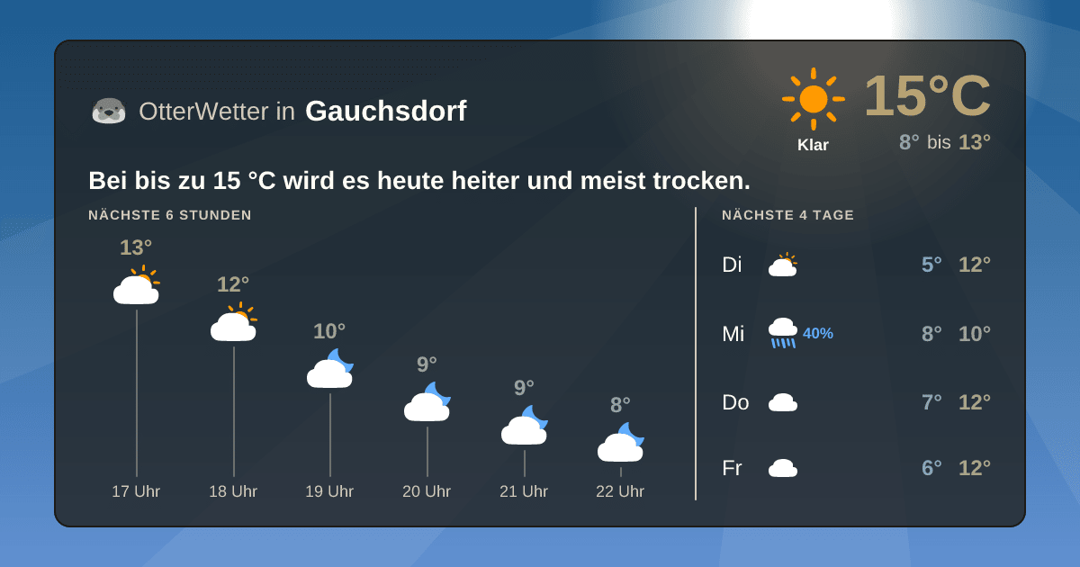 Widget-Vorschau für Gauchsdorf Wetter-Widget-Vorschau mit Vorhersagedaten für Gauchsdorf