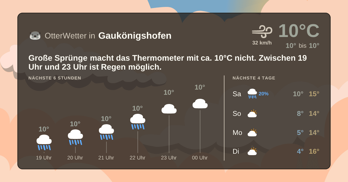 OtterWetter-Widget Gaukönigshofen