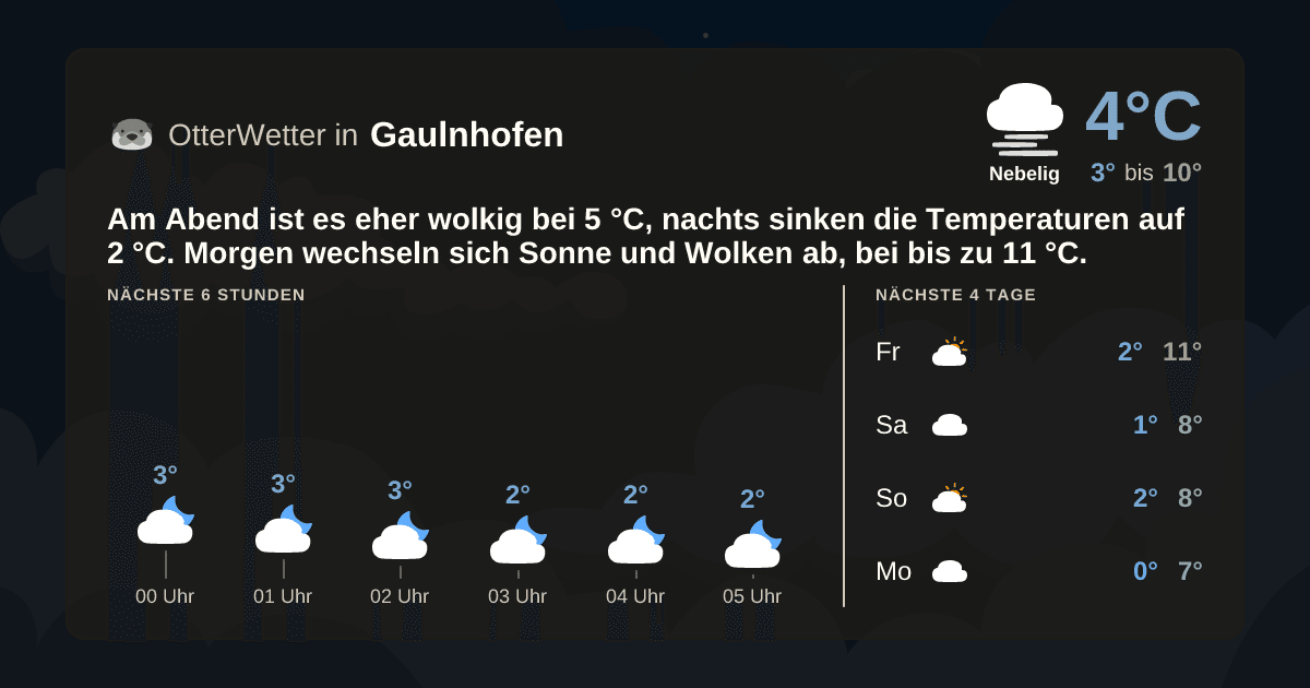 OtterWetter-Widget Gaulnhofen