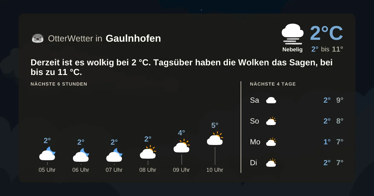 Wetter-Widget-Vorschau mit Vorhersagedaten für Gaulnhofen