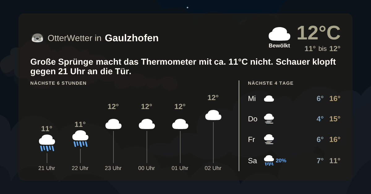 Wetter-Widget-Vorschau mit Vorhersagedaten für Gaulzhofen