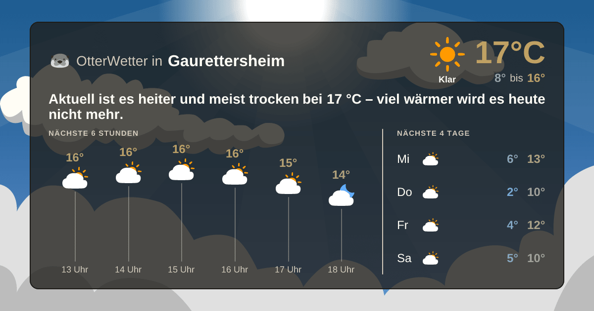 OtterWetter-Widget Gaurettersheim