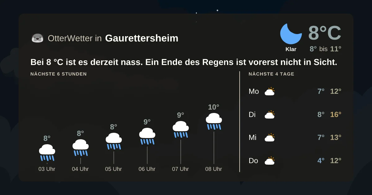 Wetter-Widget-Vorschau mit Vorhersagedaten für Gaurettersheim