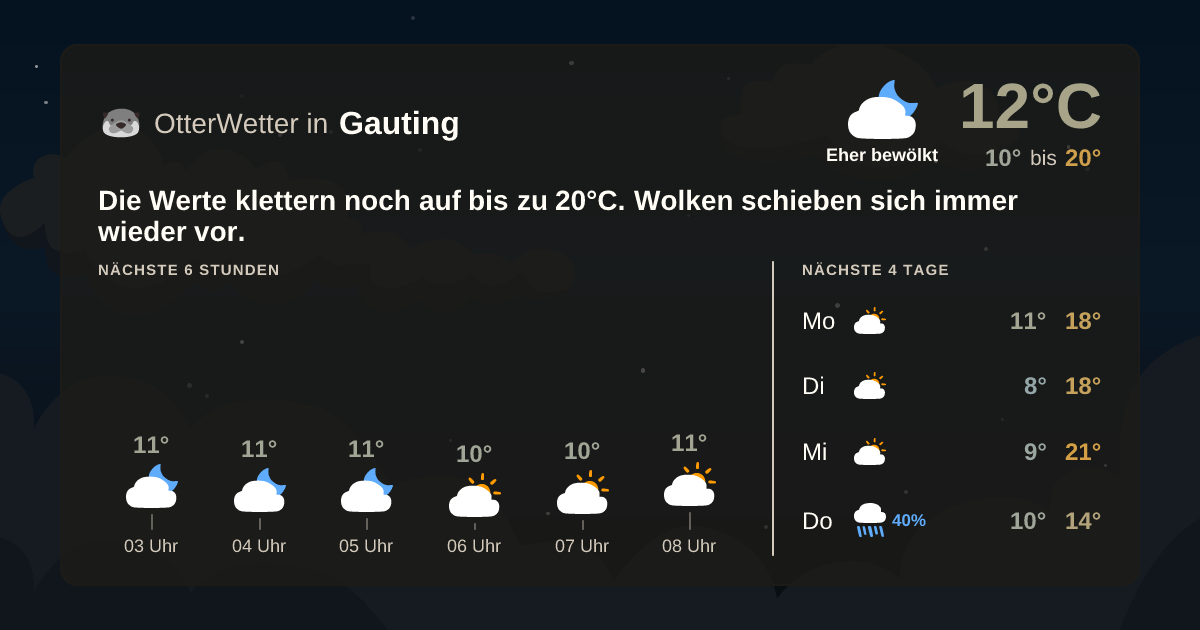 OtterWetter-Widget Gauting