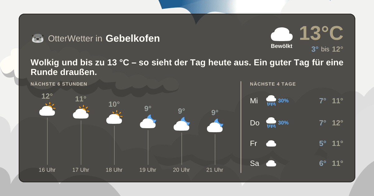 Widget-Vorschau für Gebelkofen Wetter-Widget-Vorschau mit Vorhersagedaten für Gebelkofen