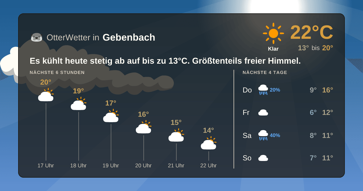 Widget-Vorschau für Gebenbach Wetter-Widget-Vorschau mit Vorhersagedaten für Gebenbach