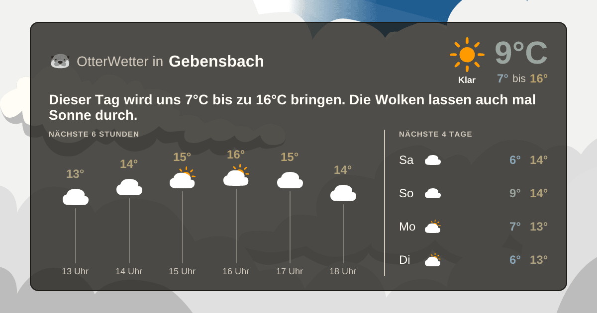 Wetter-Widget-Vorschau mit Vorhersagedaten für Gebensbach