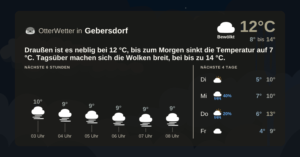 Widget-Vorschau für Gebersdorf Wetter-Widget-Vorschau mit Vorhersagedaten für Gebersdorf