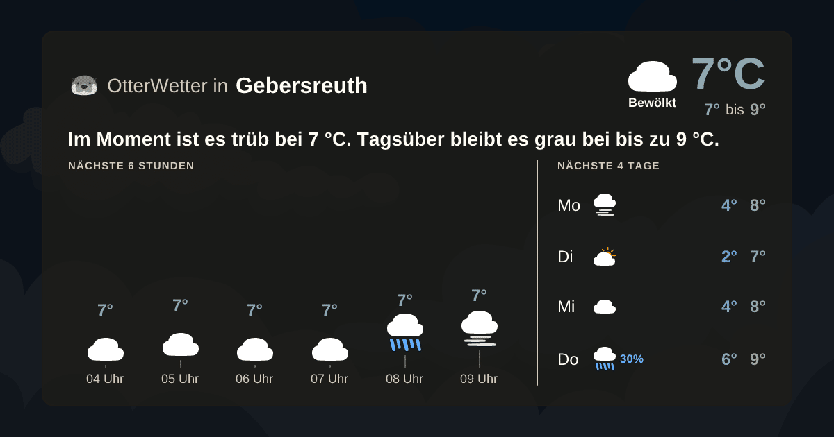 Wetter-Widget-Vorschau mit Vorhersagedaten für Gebersreuth